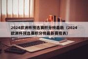 2024欧洲杯预选赛积分榜最新（2024欧洲杯预选赛积分榜最新赛程表）