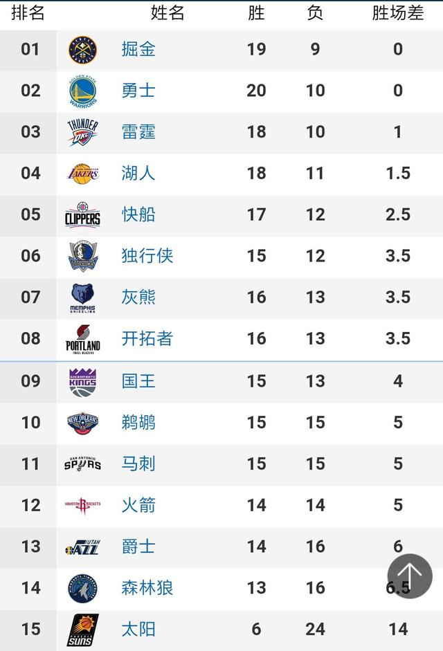 挂牌起始价由68.13亿元调为31.55亿元